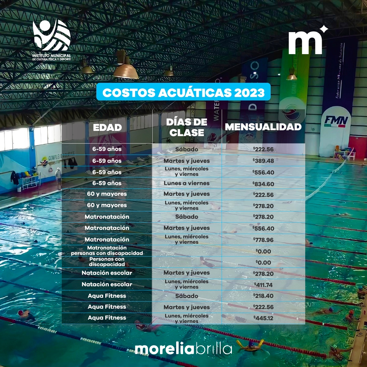 IMCUFIDE mantiene sin costo clases de natación para personas con discapacidad.