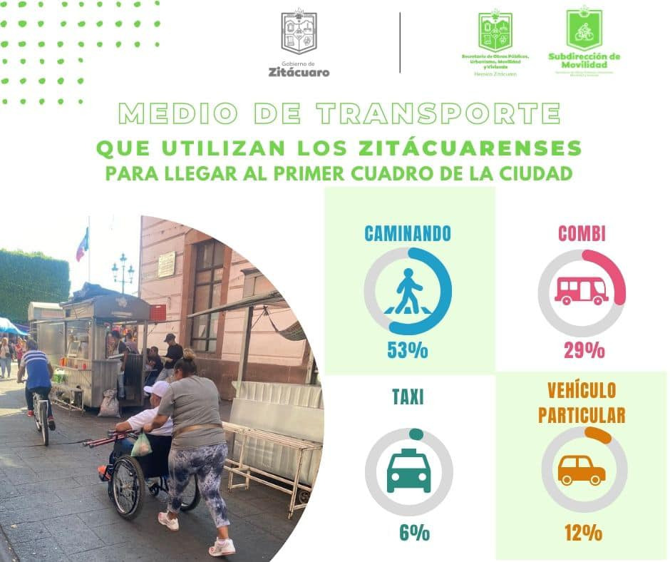 Queremos un Zitácuaro con una mejor movilidad en todos los aspectos