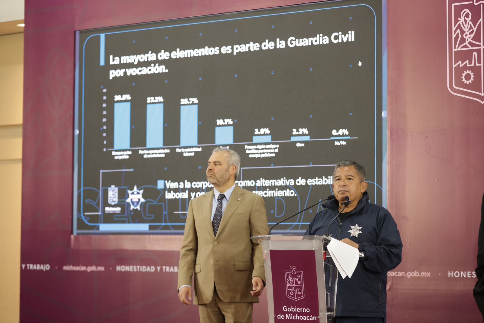 Guardia Civil con experiencia y vocación.