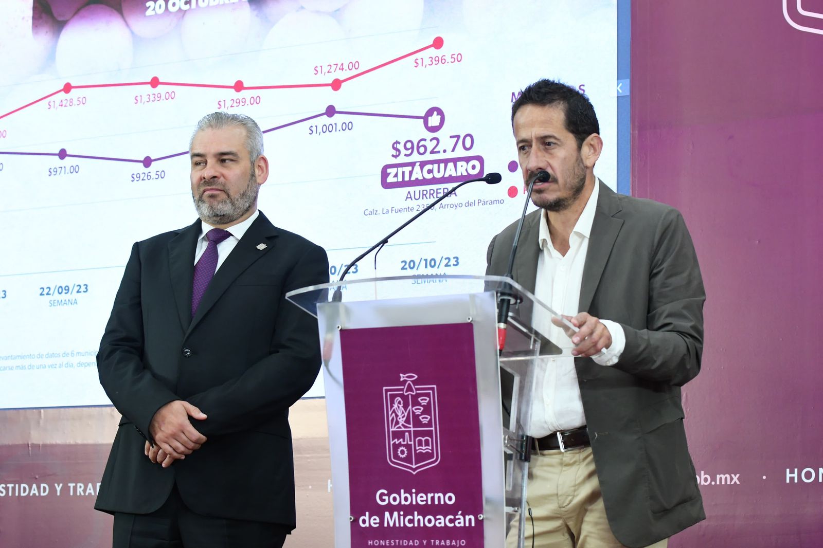 Monitoreo de la canasta básica revela diferencia de 400 pesos: Sedeco.