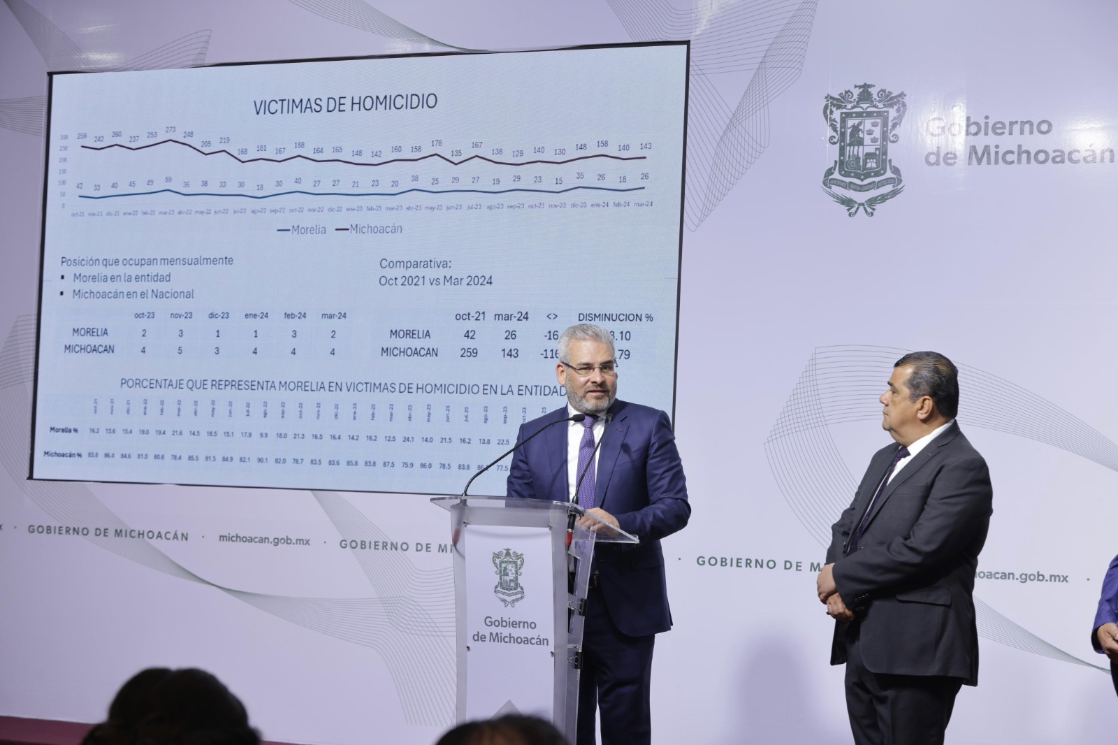 Instalará Segob comité en defensa del lago de Pátzcuaro