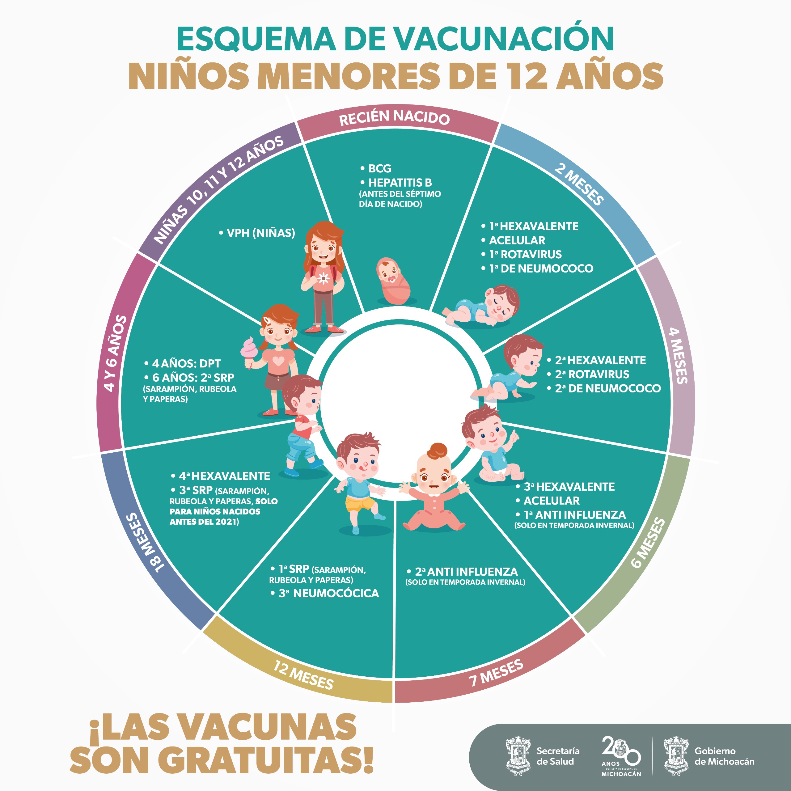 Aprovecha los últimos días de la campaña de vacunación para niñas y niños