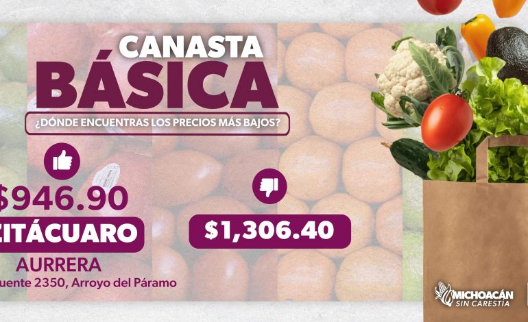 Zitácuaro vende la canasta básica en 946 pesos: Sedeco