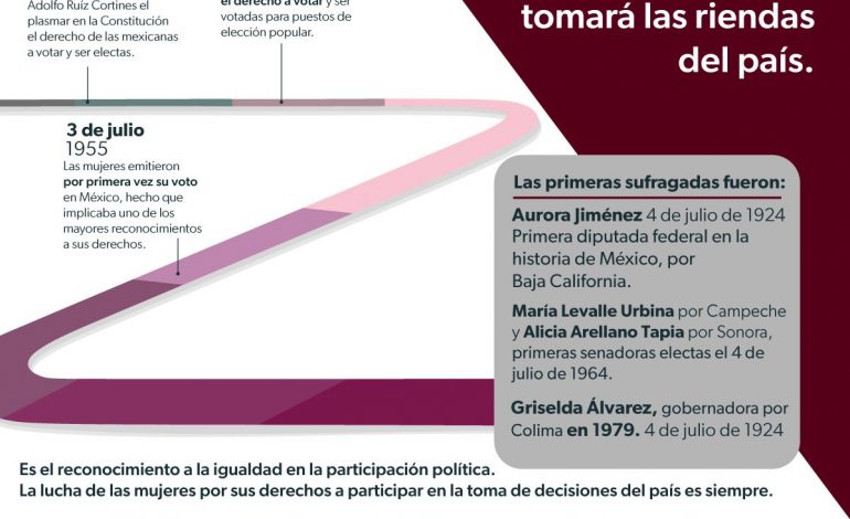 Elección de una mujer presidenta rompe barrera de cristal: Seimujer