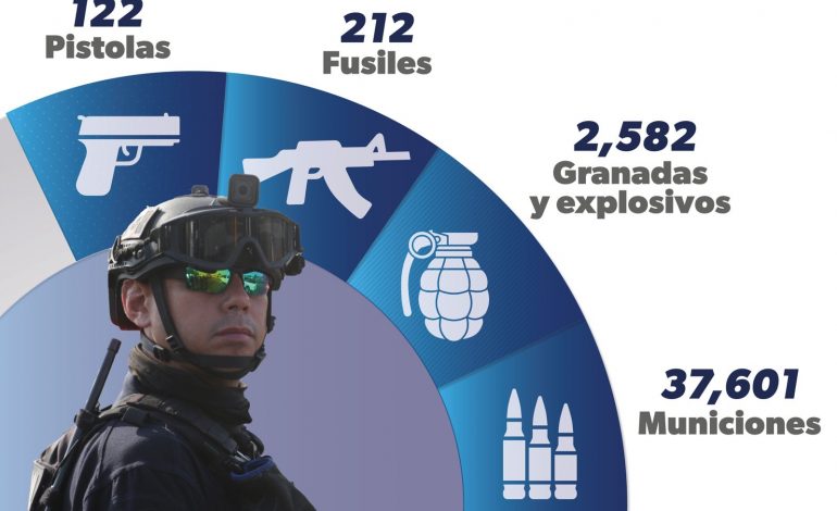 En 6 meses Guardia Civil aseguró más de 2 mil 500 explosivos