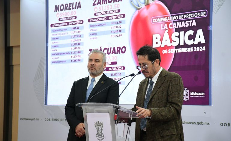 En Morelia, canasta básica desde mil pesos: Sedeco