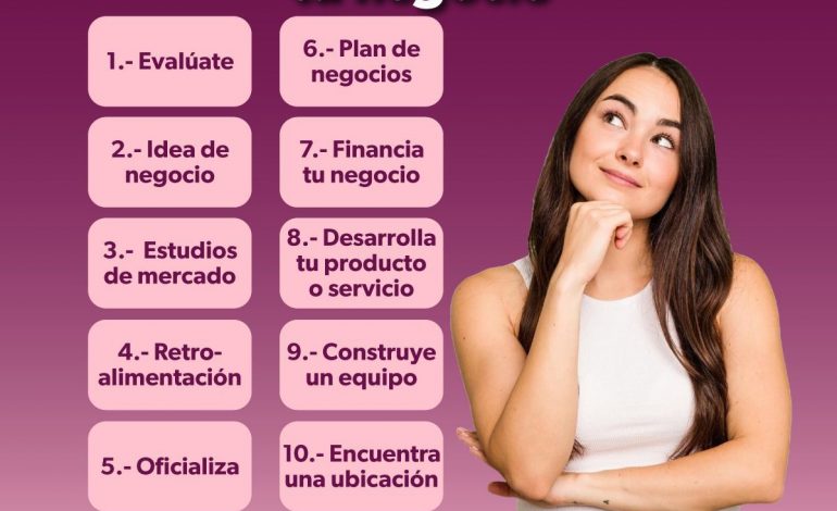 ¿Quieres emprender un negocio? Conoce los 10 pasos del Sí Financia para lograrlo