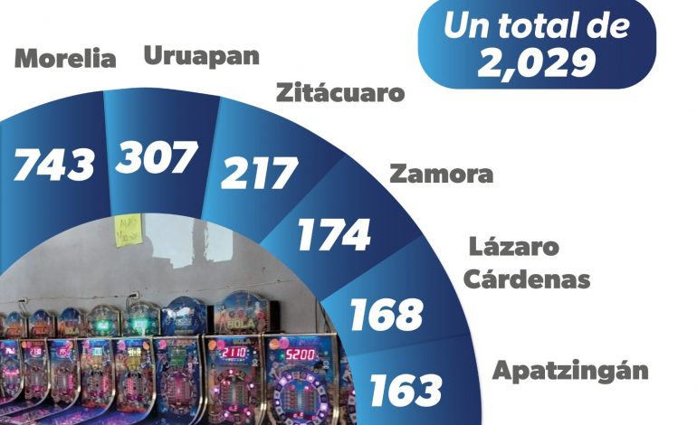 Decomisadas más de 2 mil máquinas tragamonedas durante 2024: SSP