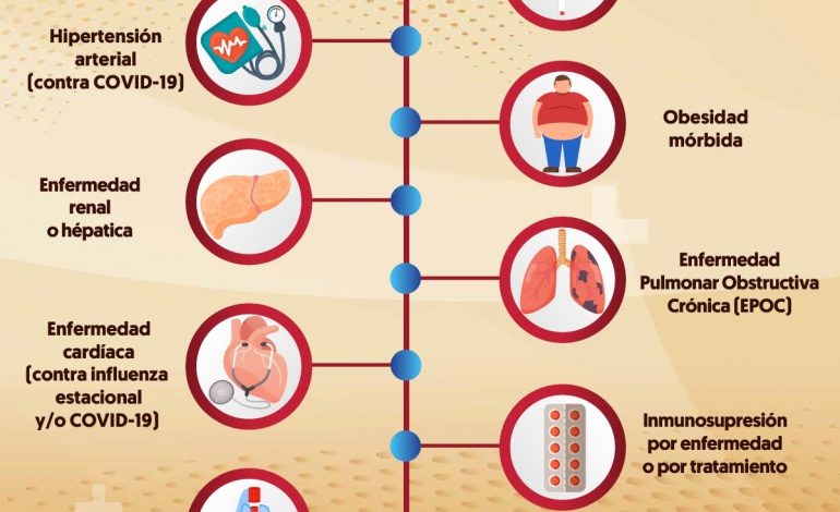 Si tienes alguna de estas enfermedades debes vacunarte contra la influenza: SSM