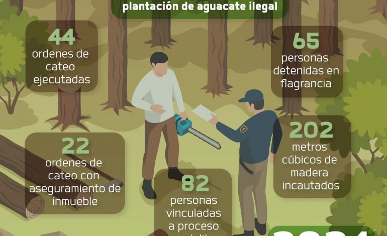 Fiscalía General comprometida con la reforestación y la protección del medio ambiente.