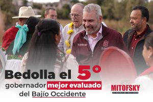 Bedolla, el 5.º gobernador mejor evaluado de la región Bajío-Occidente: Mitofsky.