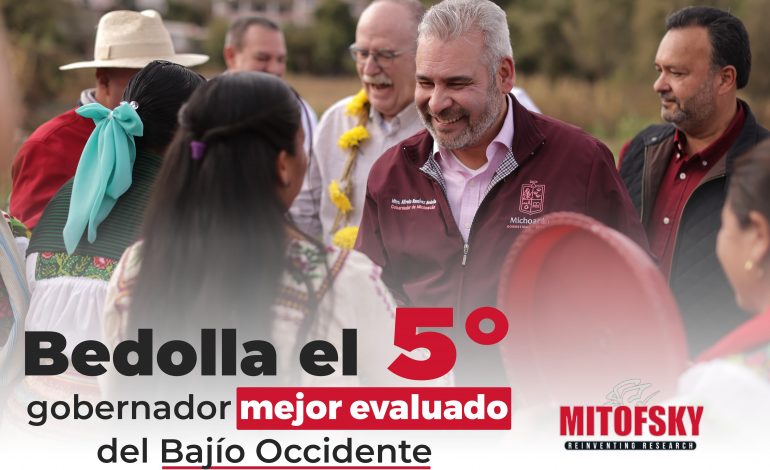 Bedolla, el 5.º gobernador mejor evaluado de la región Bajío-Occidente: Mitofsky.