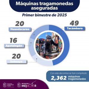 Decomisadas más de 100 máquinas tragamonedas en 2 meses: SSP