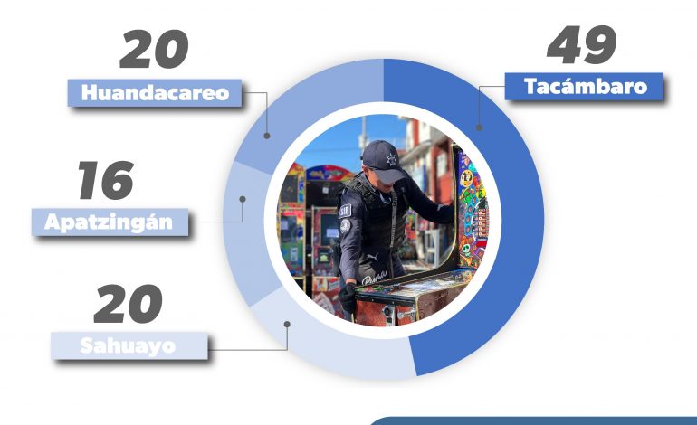 Decomisadas más de 100 máquinas tragamonedas en 2 meses: SSP