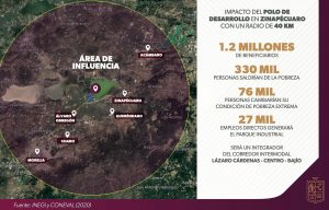 Polo del Bienestar de Morelia generará 27 mil empleos: Sedeco