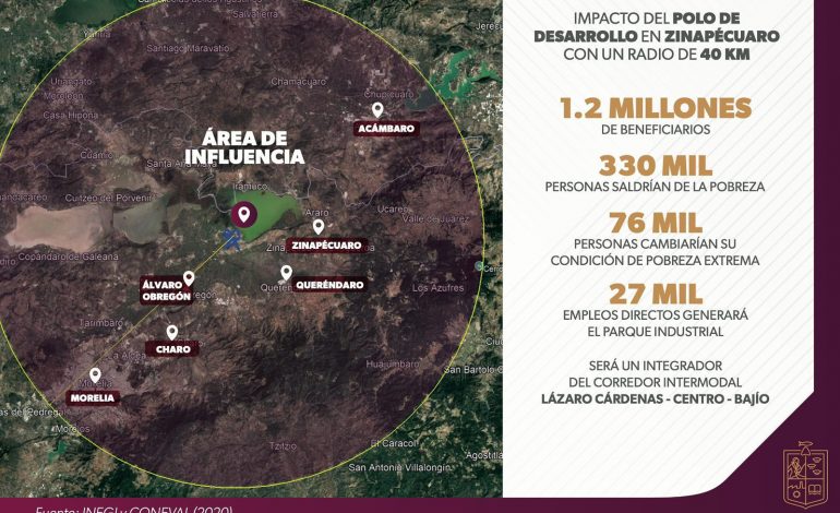 Polo del Bienestar de Morelia generará 27 mil empleos: Sedeco