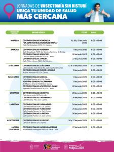 SSM ofrece jornadas gratuitas de vasectomía sin bisturí en junio