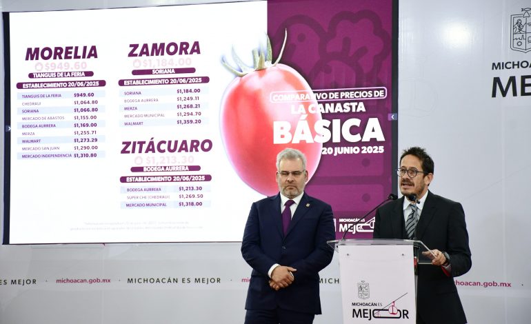 Tianguis de la Feria mantiene precios más bajos en canasta básica: Sedeco