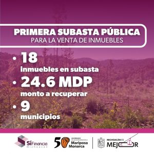 Subasta de inmuebles impulsará más de 500 microcréditos: Sí Financia