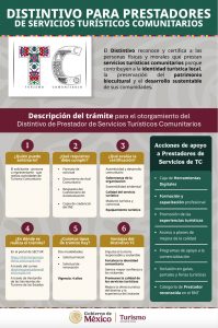 Sectur impulsa a emprendedores para obtener Distintivo de Turismo Comunitario