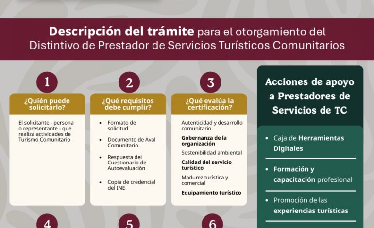 Sectur impulsa a emprendedores para obtener Distintivo de Turismo Comunitario