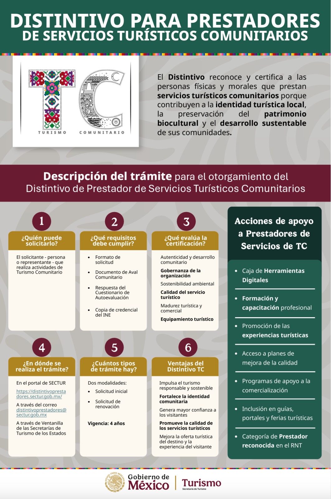 Sectur impulsa a emprendedores para obtener Distintivo de Turismo Comunitario