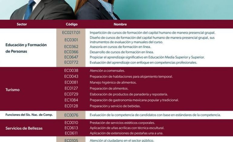 Impulsa tu profesión y certifícate en estándares de competencia laboral: Icatmi
