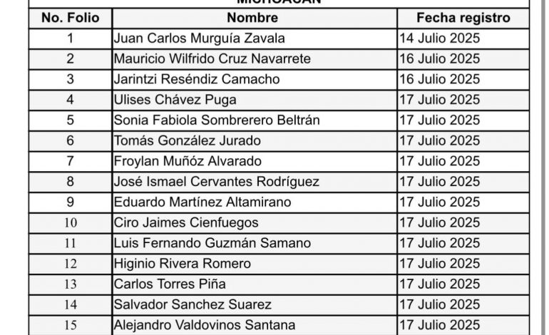 Cierra Congreso del Estado registro de aspirantes a la Fiscalía General; se inscribieron 16 personas: Giulianna Bugarini.
