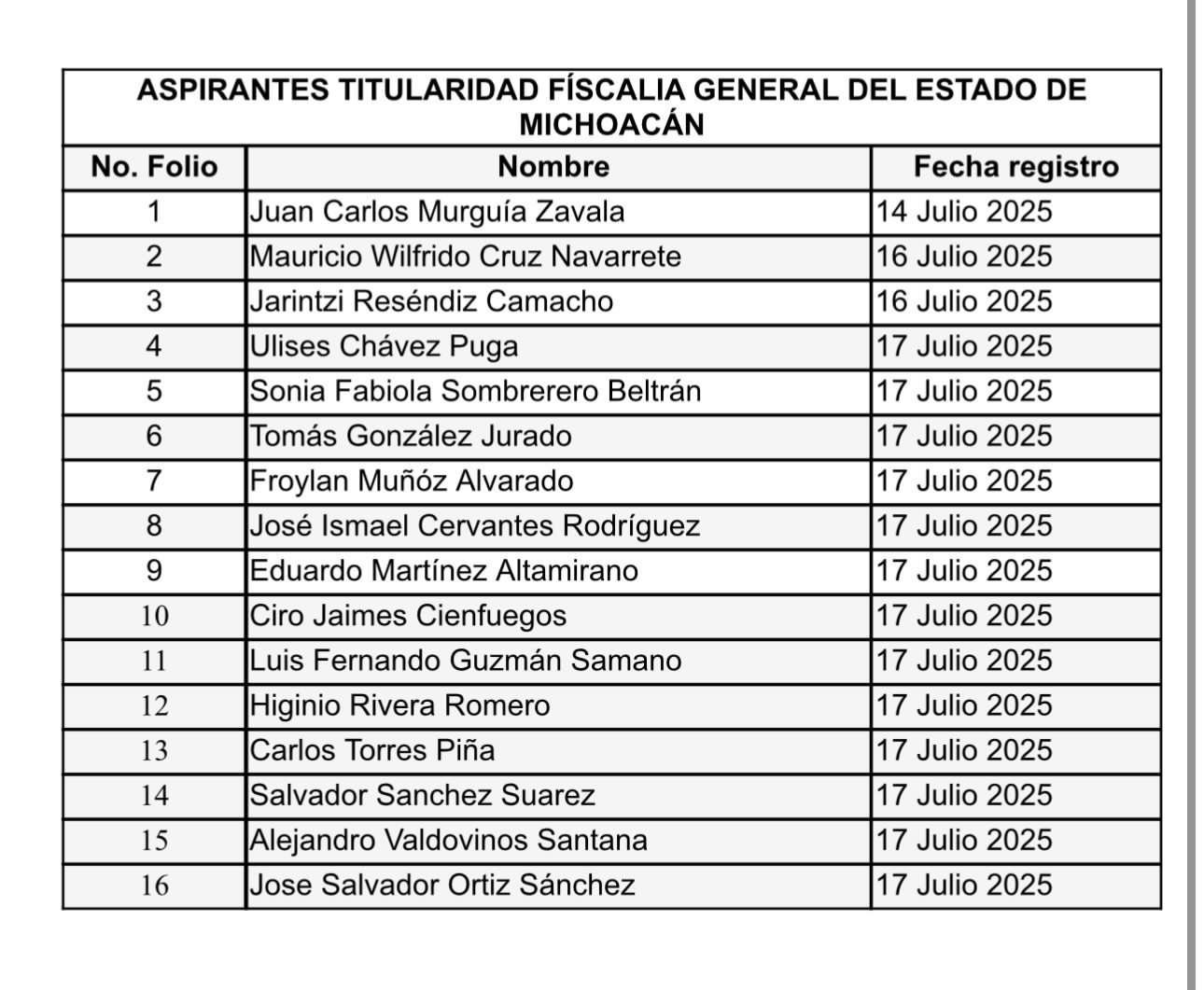 Cierra Congreso del Estado registro de aspirantes a la Fiscalía General; se inscribieron 16 personas: Giulianna Bugarini.
