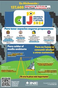 Cómo resultado de la Consulta Infantil y Juvenil 2024…