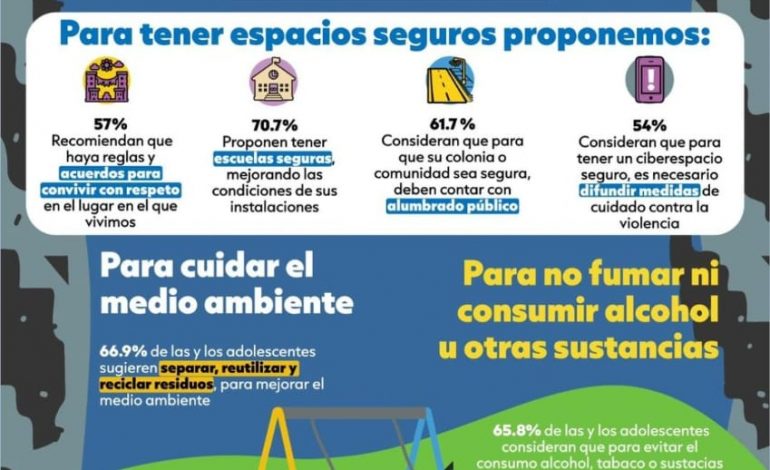 Cómo resultado de la Consulta Infantil y Juvenil 2024…
