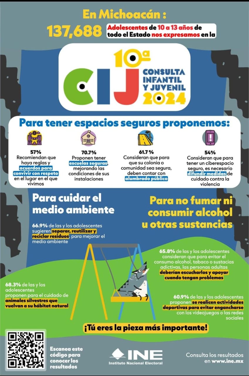 Cómo resultado de la Consulta Infantil y Juvenil 2024…