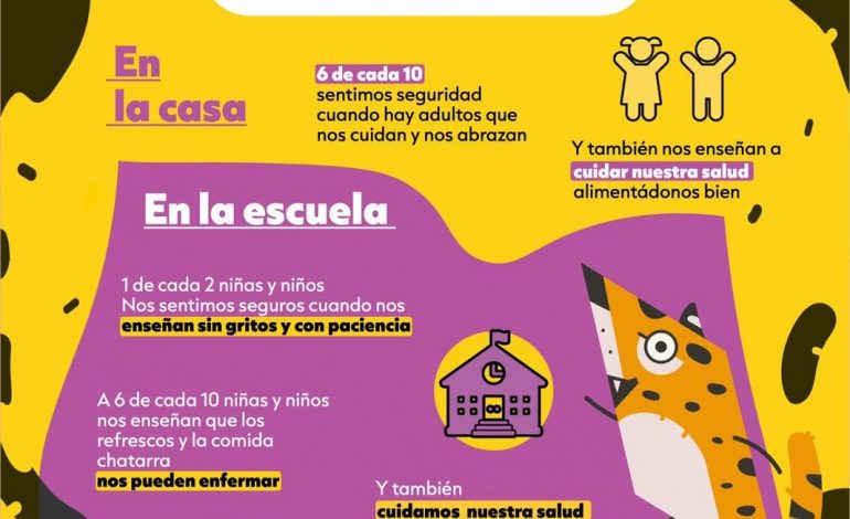 De Consulta Infantil y Juvenil 2024 INE ya cuenta con resultados