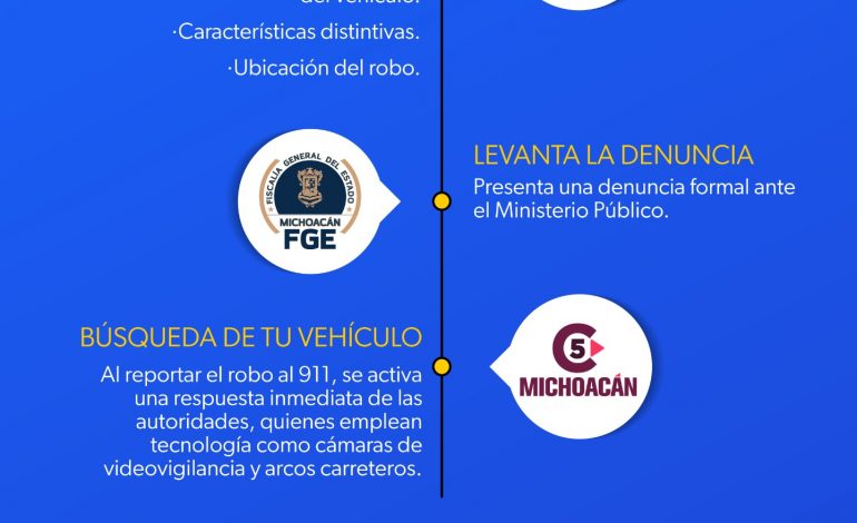 ¿Qué hacer si te roban tu vehículo? Sigue estas indicaciones para reportarlo: SSP
