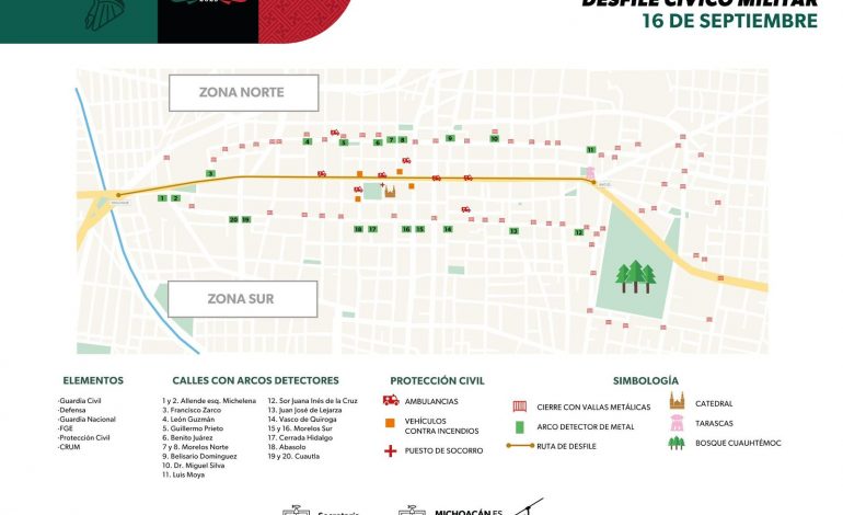 Conoce los 20 accesos con arcos detectores que habrá para el desfile del 16 de septiembre en Morelia