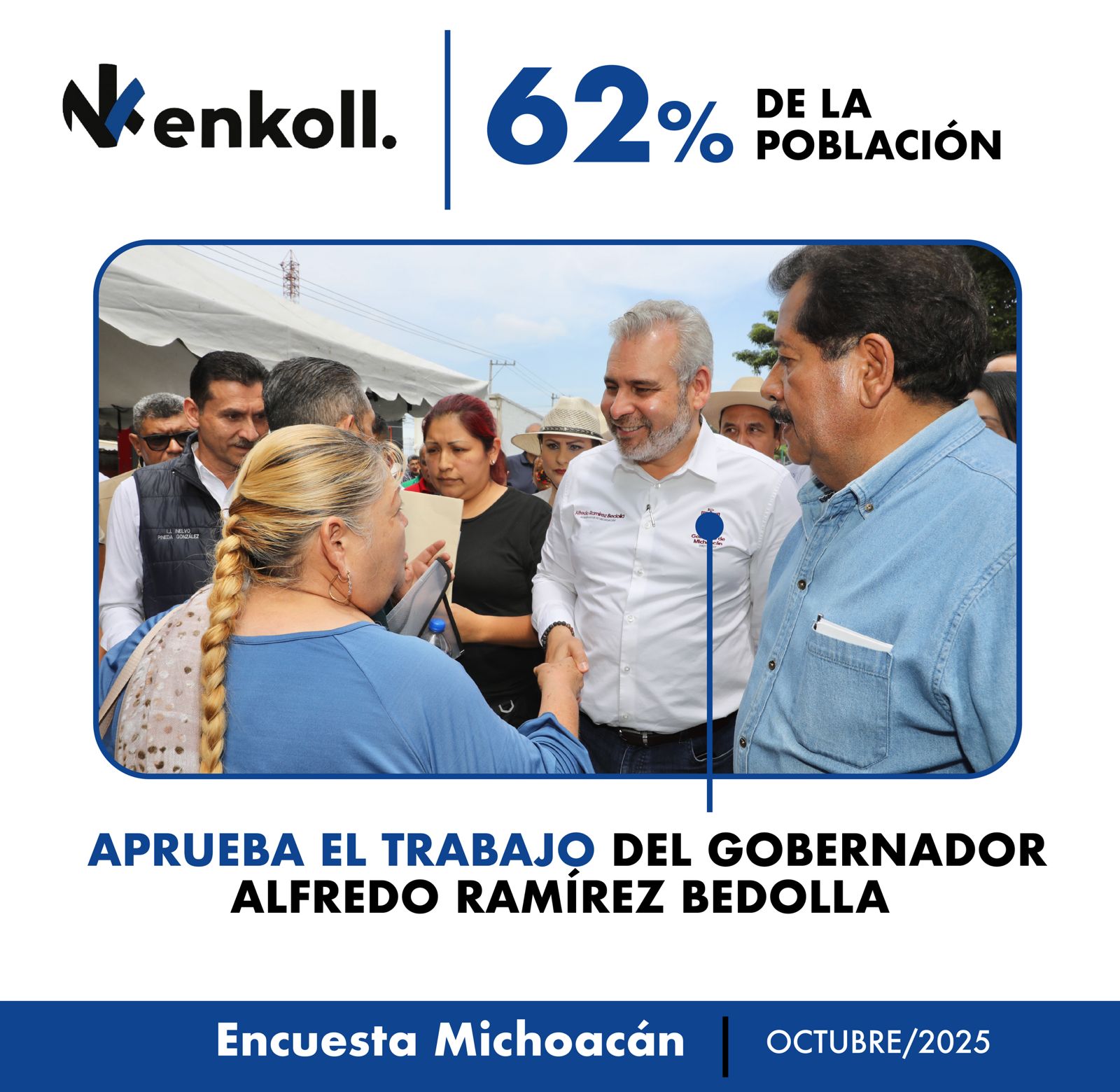 Bedolla, con 62 % de aprobación ciudadana: Enkoll.