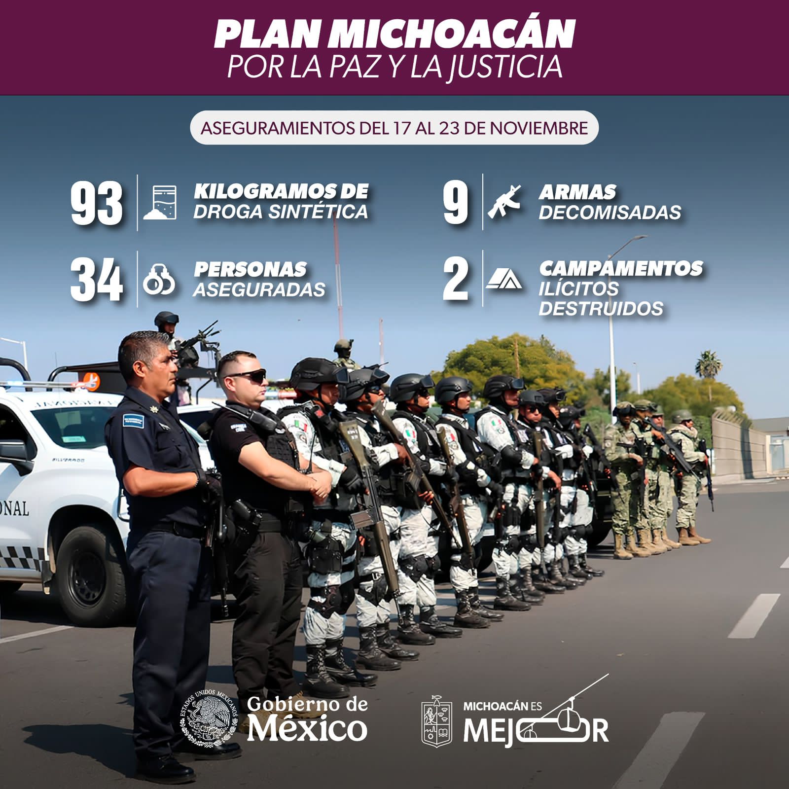 Más de 34 detenidos y 90 kg de droga asegurados en la última semana; resultado del Plan Paricutín: SSP.