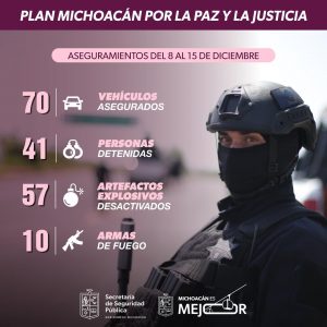 Aseguradas 41 personas, 10 armas y 57 artefactos explosivos en 8 días: SSP