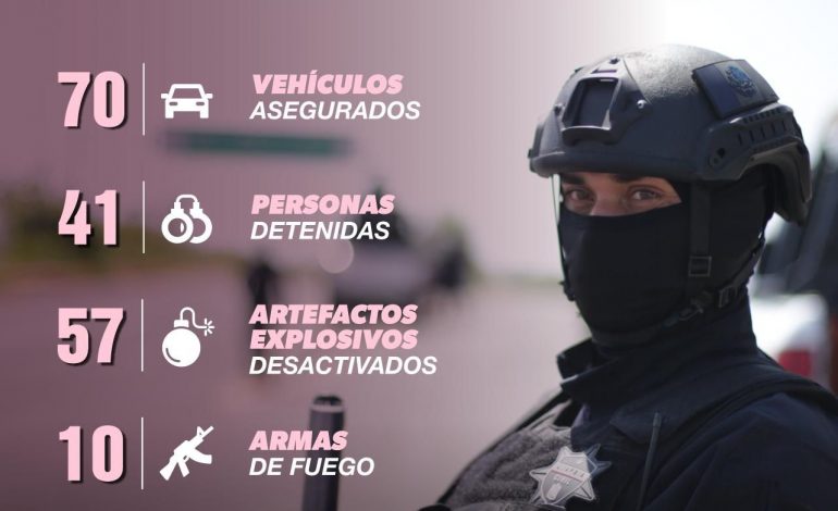 Aseguradas 41 personas, 10 armas y 57 artefactos explosivos en 8 días: SSP