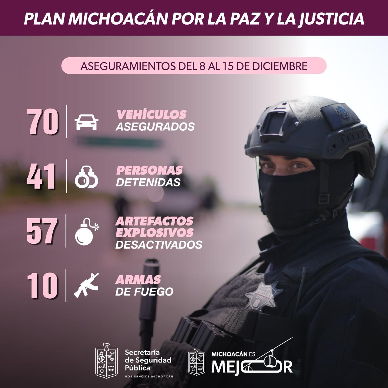 Aseguradas 41 personas, 10 armas y 57 artefactos explosivos en 8 días: SSP
