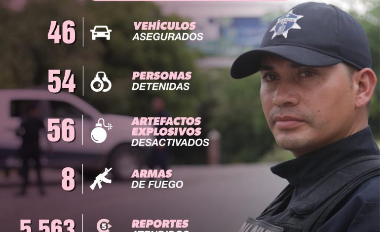 En la última semana, 54 detenidos, 46 vehículos recuperados y 56 explosivos desactivados: SSP
