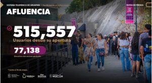 ¡Éxito total! Más de medio millón de usuarios han viajado en el teleférico de Uruapan: Bedolla