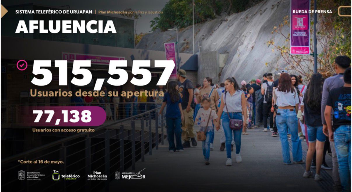 ¡Éxito total! Más de medio millón de usuarios han viajado en el teleférico de Uruapan: Bedolla