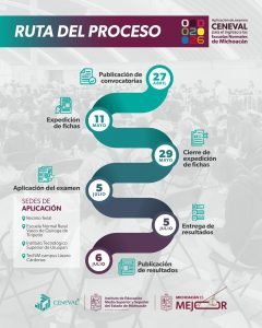 Conoce la ruta del proceso de admisión a las Normales de Michoacán 2026