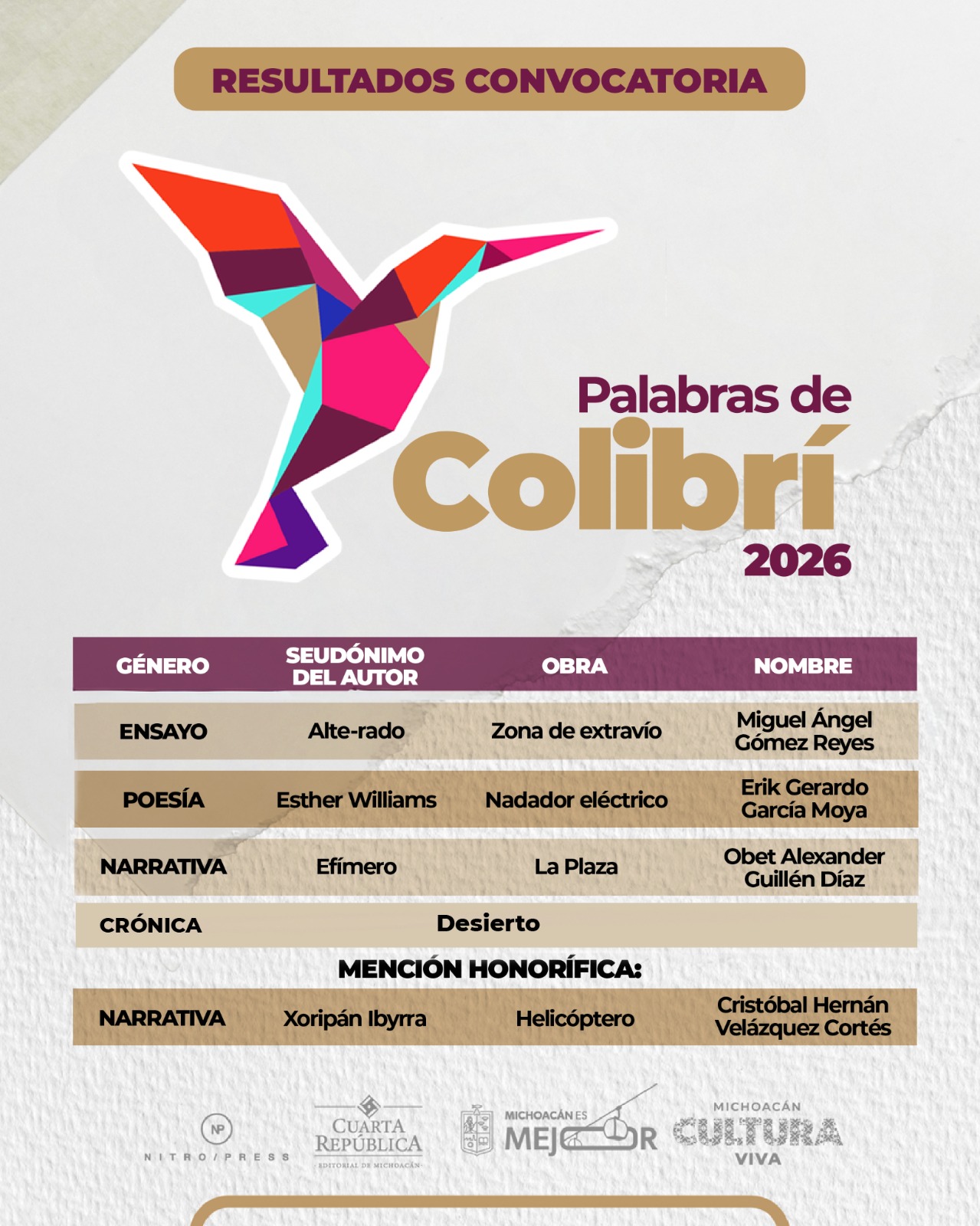 Conoce a los autores seleccionados en la convocatoria Palabras de Colibrí