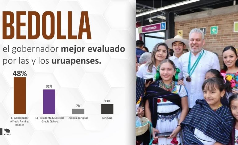 Obras de Bedolla consolidan respaldo ciudadano en Uruapan: Blitz.