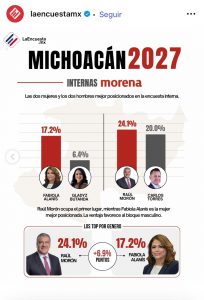 Raúl Morón afianza liderazgo para coordinar a Morena en Michoacán: La Encuesta MX