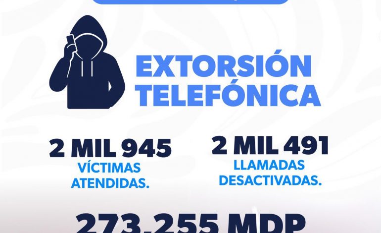 Evita Guardia Civil el pago de casi 297 mdp por extorsiones y fraudes en Michoacán