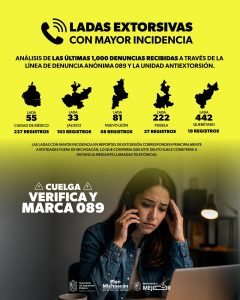 ¿Te llaman de otro estado? Estas son ladas más usadas para extorsionar en Michoacán