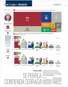 Torres Piña se consolida como carta fuerte de Morena rumbo a 2027.